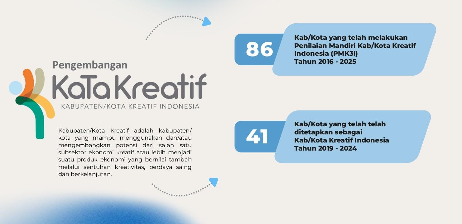 Menteri Teuku Riefky Harsya: Ekonomi Kreatif Adalah Mesin Baru Pertumbuhan Nasional