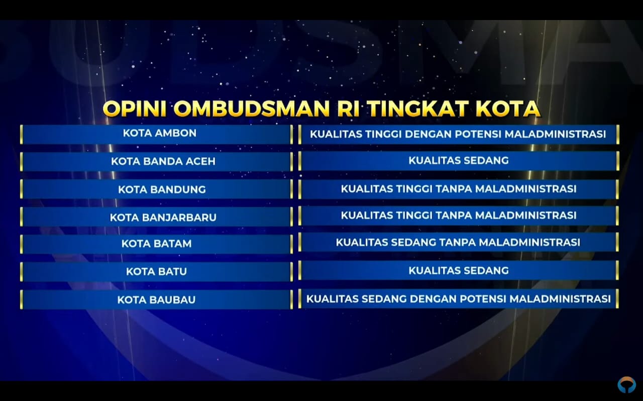 Wali Kota Hj. Erna Lisa Halaby Antar Banjarbaru ke Predikat Kualitas Tinggi Tanpa Maladministrasi