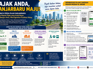Membaca Perda Pajak Banjarbaru: Ketika Kota Bertumbuh, Fiskal Daerah Menjadi Penentu Masa Depan