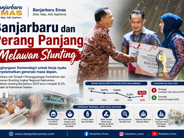 Banjarbaru dan Perang Panjang Melawan Stunting