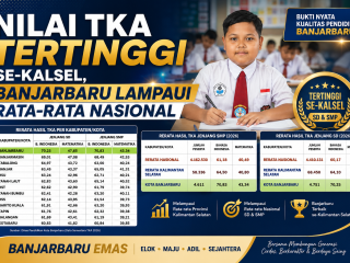 Nilai TKA Tertinggi se-Kalsel, Banjarbaru Lampaui Rata-rata Nasional