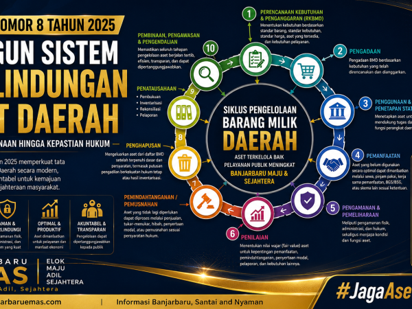 Perda Nomor 8 Tahun 2025 Bangun Sistem Perlindungan Aset Daerah, Dari Perencanaan hingga Kepastian Hukum